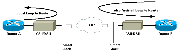 Network Diagram